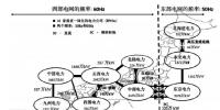 ?干貨分享 白玫:從日本電力市場(chǎng)化歷程看我國(guó)改革方向