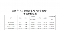 7月份陜西電網(wǎng)“兩個細則”考核補償情況(光伏)