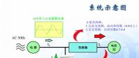 為什么要進(jìn)行諧波治理？?jī)?nèi)附解決方案