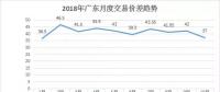 【電改傳說】長協(xié)來了，你在準備了嗎?