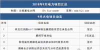 9月 111個(gè)項(xiàng)目 6件大事全解析：這些大型電廠開工/投產(chǎn)、降電價(jià)實(shí)觸發(fā)電端、特高壓引爭議...