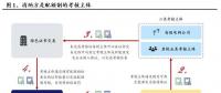 興業(yè)電新|配額制推出利好新能源消納 帶來新增風(fēng)電、光伏裝機需求