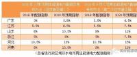 配額制新一輪征求意見稿有哪些變化？