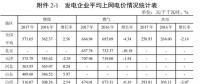 全國(guó)31省風(fēng)電上網(wǎng)電價(jià)出爐，離平價(jià)還有多遠(yuǎn)？（附圖表）