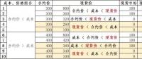 發(fā)電成本高時我該怎么賣電——深入分析發(fā)電成本、合約價格和現(xiàn)貨價格的互動關(guān)系