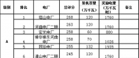 山西：《省調(diào)火電機組獎勵電量分配方案》及《2018年上半年省調(diào)火電機組獎勵電量分配結(jié)果》再次公示
