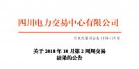 四川10月第2周周交易：富余電量交易成交電量19.45萬兆瓦時