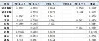 最新最全！全國各省市一般工商業(yè)電價降幅、現(xiàn)行銷售電價盤點