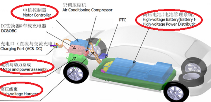 如何看待純電動(dòng)汽車動(dòng)力丟失？