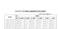 西北能監(jiān)局:關于公布2018年8月份寧夏電力輔助服務市場補償分攤情況的通知