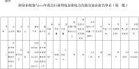 山西陽(yáng)泉市2018年重點(diǎn)行業(yè)用電企業(yè)電力直接交易企業(yè)名單(第一批)公示名單