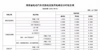 注意！三亞電價調(diào)整 居民生活用電按照這張表執(zhí)行！