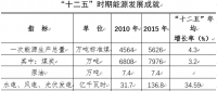 寧夏：穩(wěn)步推進售電側(cè)改革培養(yǎng)多元售電主體 有序向社會資本放開配售電業(yè)務(wù)