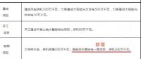 內(nèi)陸核電被提上議程！寧夏修訂能源發(fā)展“十三五”規(guī)劃 新增國電投寧夏核電一期項目計劃