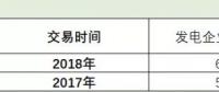 廣東速度上線！2019長協(xié)第１單發(fā)電廠讓利４分半！全國24省長協(xié)之路該怎么走？