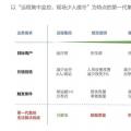 2018風(fēng)電行業(yè)三大趨勢(shì)來襲，下一代集控中心如何應(yīng)對(duì)？