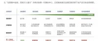 2018風(fēng)電行業(yè)三大趨勢(shì)來襲，下一代集控中心如何應(yīng)對(duì)？