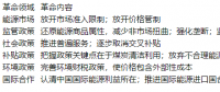 鄭新業(yè)：中國能源國際定位失準