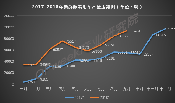 傳統(tǒng)燃油車的冬天到了，新能源的春天還會遠(yuǎn)嗎？
