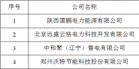 陜西公示4家售電公司(含3家北京推送)