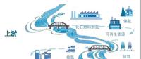 中國“氫能社會”將逐步成現(xiàn)實 2050年氫能在我國終端能源體系占比要達到10%
