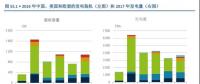報(bào)告｜國際視角下的中國電力行業(yè)改革