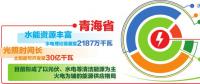 青海電力依托全國(guó)統(tǒng)一電力市場(chǎng) 實(shí)現(xiàn)新能源外送交易、現(xiàn)貨交易、調(diào)峰互濟(jì)有效銜接