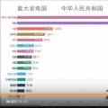 中國發(fā)電量占全球的四分之一，發(fā)電量位居世界第一