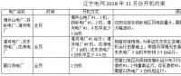 遼寧11月電力用戶與發(fā)電企業(yè)月度競價(jià)交易：空間電量為20.45萬兆瓦時(shí)