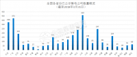 長協(xié)正喧｜南網(wǎng)綜合能源公司宣布暫停廣東零售業(yè)務(wù)！售電公司如何生存？
