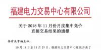 福建2018年11月月度集中競(jìng)價(jià)直接交易：售電公司成交36家、成交電量8.54億千瓦時(shí)