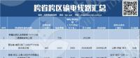 盤點｜我國的跨省跨區(qū)輸電線路有多少？