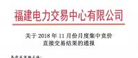 福建2018年11月月度集中競(jìng)價(jià)直接交易：售電公司成交36家、成交電量8.54億千瓦時(shí)