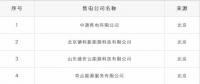 重蹈覆轍？新疆再現(xiàn)4家售電公司未簽訂協(xié)議 難道又要這樣退市了？