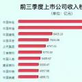 兩桶油把油價(jià)搞的那么高，卻不如這家電力公司賺錢