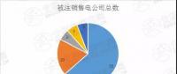 迷之操作｜被注銷數(shù)量達(dá)52家！在疆售電公司發(fā)生了什么？