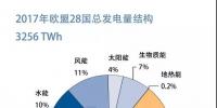 【圖說能源】兩張權(quán)威圖表了解歐洲發(fā)電結(jié)構(gòu)