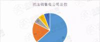 新疆售電公司注銷數(shù)量高達(dá)52家！背后原因是什么？