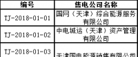 首批！天津公示71家售電公司 其中59家為北京推送