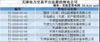 跨界售電｜天津首批售電公司即將進場！石油、電動汽車等跨界公司進軍售電