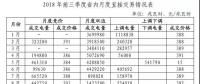 山東專題丨電力市場交易情況深度解讀！
