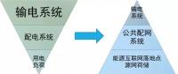能源革命，生產(chǎn)力決定生產(chǎn)關(guān)系的大趨勢