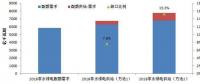 解讀可再生能源配額制：2018達標(biāo)壓力有限 2020交易動力不足