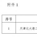 能源局“查家底”效果初顯！京津、云南、海南”不達(dá)要求“風(fēng)電項(xiàng)目達(dá)2200MW