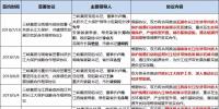 8個省市、8大央企、6家國企民企紛紛靠攏三峽集團為哪般？