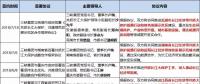 8個(gè)省市、8大央企、6家國企民企紛紛靠攏三峽集團(tuán)為哪般？