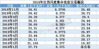 2019年全國規(guī)模最大電力市場長協(xié)啟幕 三千億度交易蛋糕怎么領(lǐng)？