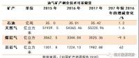 中國(guó)礦產(chǎn)資源報(bào)告2018，透露了哪些能源重要信息？