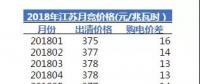 1分還是2分？ 江蘇電力長協(xié)簽約價大猜想