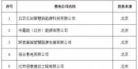 新疆公示10家售電公司其中5家為北京推送 另有1家申請資產(chǎn)變更